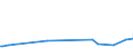 KN 84799092 /Exporte /Einheit = Preise (Euro/Tonne) /Partnerland: Kongo /Meldeland: Europäische Union /84799092:Teile von Maschinen, Apparaten und Mechanischen Ger„ten, aus Eisen Oder Stahl, Gegossen, A.n.g.