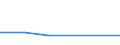 KN 84799093 /Exporte /Einheit = Preise (Euro/Tonne) /Partnerland: Mauritius /Meldeland: Europäische Union /84799093:Teile von Maschinen, Apparaten und Mechanischen Ger„ten, aus Eisen Oder Stahl, Gegossen, A.n.g.