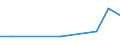 KN 84799093 /Exporte /Einheit = Preise (Euro/Tonne) /Partnerland: Libanon /Meldeland: Europäische Union /84799093:Teile von Maschinen, Apparaten und Mechanischen Ger„ten, aus Eisen Oder Stahl, Gegossen, A.n.g.