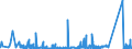 KN 84801000 /Exporte /Einheit = Preise (Euro/Tonne) /Partnerland: Deutschland /Meldeland: Eur27_2020 /84801000:Gießerei-formkästen