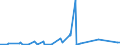 KN 84801000 /Exporte /Einheit = Preise (Euro/Tonne) /Partnerland: Griechenland /Meldeland: Eur27_2020 /84801000:Gießerei-formkästen