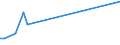 KN 84801000 /Exporte /Einheit = Preise (Euro/Tonne) /Partnerland: Ceuta /Meldeland: Europäische Union /84801000:Gießerei-formkästen