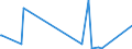 KN 84801000 /Exporte /Einheit = Preise (Euro/Tonne) /Partnerland: Litauen /Meldeland: Eur27_2020 /84801000:Gießerei-formkästen