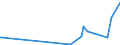 KN 84801000 /Exporte /Einheit = Preise (Euro/Tonne) /Partnerland: Moldau /Meldeland: Europäische Union /84801000:Gießerei-formkästen