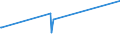 KN 84801000 /Exporte /Einheit = Preise (Euro/Tonne) /Partnerland: Georgien /Meldeland: Eur27_2020 /84801000:Gießerei-formkästen