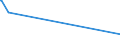 KN 84801000 /Exporte /Einheit = Preise (Euro/Tonne) /Partnerland: Armenien /Meldeland: Europäische Union /84801000:Gießerei-formkästen