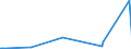 KN 84801000 /Exporte /Einheit = Preise (Euro/Tonne) /Partnerland: Aserbaidschan /Meldeland: Europäische Union /84801000:Gießerei-formkästen