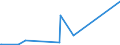 KN 84801000 /Exporte /Einheit = Preise (Euro/Tonne) /Partnerland: Kasachstan /Meldeland: Eur27_2020 /84801000:Gießerei-formkästen