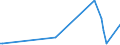 KN 84801000 /Exporte /Einheit = Preise (Euro/Tonne) /Partnerland: Serb.-mont. /Meldeland: Eur15 /84801000:Gießerei-formkästen