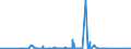 KN 84801000 /Exporte /Einheit = Preise (Euro/Tonne) /Partnerland: Aegypten /Meldeland: Eur27_2020 /84801000:Gießerei-formkästen