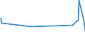 KN 84801000 /Exporte /Einheit = Preise (Euro/Tonne) /Partnerland: Senegal /Meldeland: Europäische Union /84801000:Gießerei-formkästen