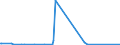 KN 84801000 /Exporte /Einheit = Preise (Euro/Tonne) /Partnerland: Elfenbeink. /Meldeland: Eur27_2020 /84801000:Gießerei-formkästen