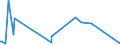 KN 84801000 /Exporte /Einheit = Preise (Euro/Tonne) /Partnerland: Dem. Rep. Kongo /Meldeland: Eur27_2020 /84801000:Gießerei-formkästen