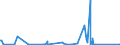 KN 84801000 /Exporte /Einheit = Preise (Euro/Tonne) /Partnerland: Angola /Meldeland: Eur27_2020 /84801000:Gießerei-formkästen