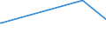 KN 84801000 /Exporte /Einheit = Preise (Euro/Tonne) /Partnerland: Tansania /Meldeland: Eur27_2020 /84801000:Gießerei-formkästen