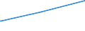 KN 84801000 /Exporte /Einheit = Preise (Euro/Tonne) /Partnerland: Mosambik /Meldeland: Eur27_2020 /84801000:Gießerei-formkästen