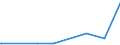 KN 84801000 /Exporte /Einheit = Preise (Euro/Tonne) /Partnerland: Mauritius /Meldeland: Europäische Union /84801000:Gießerei-formkästen