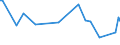 KN 84806010 /Exporte /Einheit = Preise (Euro/Tonne) /Partnerland: Luxemburg /Meldeland: Europäische Union /84806010:Formen fr Mineralische Stoffe, zum Druckgieáen (Ausg. aus Grafit Oder Anderem Kohlenstoff, aus Keramischen Stoffen Oder Glas)