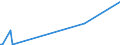 KN 84806010 /Exporte /Einheit = Preise (Euro/Tonne) /Partnerland: Lettland /Meldeland: Europäische Union /84806010:Formen fr Mineralische Stoffe, zum Druckgieáen (Ausg. aus Grafit Oder Anderem Kohlenstoff, aus Keramischen Stoffen Oder Glas)