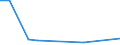 KN 84806010 /Exporte /Einheit = Preise (Euro/Tonne) /Partnerland: Litauen /Meldeland: Europäische Union /84806010:Formen fr Mineralische Stoffe, zum Druckgieáen (Ausg. aus Grafit Oder Anderem Kohlenstoff, aus Keramischen Stoffen Oder Glas)