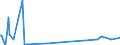 KN 84806010 /Exporte /Einheit = Preise (Euro/Tonne) /Partnerland: Ungarn /Meldeland: Europäische Union /84806010:Formen fr Mineralische Stoffe, zum Druckgieáen (Ausg. aus Grafit Oder Anderem Kohlenstoff, aus Keramischen Stoffen Oder Glas)