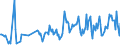 CN 84806010 /Exports /Unit = Prices (Euro/ton) /Partner: Russia /Reporter: European Union /84806010:Moulds for Mineral Materials, Compression Types (Excl. Moulds of Graphite or Other Carbons and Ceramic or Glass Moulds)