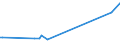 KN 84806010 /Exporte /Einheit = Preise (Euro/Tonne) /Partnerland: Kasachstan /Meldeland: Europäische Union /84806010:Formen fr Mineralische Stoffe, zum Druckgieáen (Ausg. aus Grafit Oder Anderem Kohlenstoff, aus Keramischen Stoffen Oder Glas)