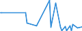 KN 84806010 /Exporte /Einheit = Preise (Euro/Tonne) /Partnerland: Serbien /Meldeland: Europäische Union /84806010:Formen fr Mineralische Stoffe, zum Druckgieáen (Ausg. aus Grafit Oder Anderem Kohlenstoff, aus Keramischen Stoffen Oder Glas)