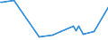 KN 84806010 /Exporte /Einheit = Preise (Euro/Tonne) /Partnerland: Nigeria /Meldeland: Europäische Union /84806010:Formen fr Mineralische Stoffe, zum Druckgieáen (Ausg. aus Grafit Oder Anderem Kohlenstoff, aus Keramischen Stoffen Oder Glas)