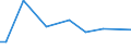 KN 84806010 /Exporte /Einheit = Preise (Euro/Tonne) /Partnerland: Botsuana /Meldeland: Europäische Union /84806010:Formen fr Mineralische Stoffe, zum Druckgieáen (Ausg. aus Grafit Oder Anderem Kohlenstoff, aus Keramischen Stoffen Oder Glas)