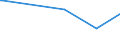 KN 84806010 /Exporte /Einheit = Preise (Euro/Tonne) /Partnerland: Bolivien /Meldeland: Europäische Union /84806010:Formen fr Mineralische Stoffe, zum Druckgieáen (Ausg. aus Grafit Oder Anderem Kohlenstoff, aus Keramischen Stoffen Oder Glas)