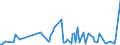 KN 84806010 /Exporte /Einheit = Preise (Euro/Tonne) /Partnerland: Argentinien /Meldeland: Europäische Union /84806010:Formen fr Mineralische Stoffe, zum Druckgieáen (Ausg. aus Grafit Oder Anderem Kohlenstoff, aus Keramischen Stoffen Oder Glas)