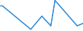 KN 84806010 /Exporte /Einheit = Preise (Euro/Tonne) /Partnerland: Zypern /Meldeland: Europäische Union /84806010:Formen fr Mineralische Stoffe, zum Druckgieáen (Ausg. aus Grafit Oder Anderem Kohlenstoff, aus Keramischen Stoffen Oder Glas)