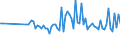 CN 84806090 /Exports /Unit = Prices (Euro/ton) /Partner: Netherlands /Reporter: European Union /84806090:Moulds for Mineral Materials (Excl. Compression Types, Moulds of Graphite or Other Carbons, Ceramic or Glass Moulds)