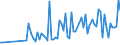 CN 84806090 /Exports /Unit = Prices (Euro/ton) /Partner: Belarus /Reporter: European Union /84806090:Moulds for Mineral Materials (Excl. Compression Types, Moulds of Graphite or Other Carbons, Ceramic or Glass Moulds)