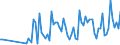 CN 84806090 /Exports /Unit = Prices (Euro/ton) /Partner: Morocco /Reporter: European Union /84806090:Moulds for Mineral Materials (Excl. Compression Types, Moulds of Graphite or Other Carbons, Ceramic or Glass Moulds)