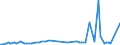 KN 84807110 /Exporte /Einheit = Preise (Euro/Tonne) /Partnerland: Daenemark /Meldeland: Europäische Union /84807110:Formen von der zur Herstellung von Halbleiterbauelementen Verwendeten Art, zum Spritzgieáen Oder Formpressen