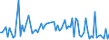 KN 84807110 /Exporte /Einheit = Preise (Euro/Tonne) /Partnerland: Belgien /Meldeland: Europäische Union /84807110:Formen von der zur Herstellung von Halbleiterbauelementen Verwendeten Art, zum Spritzgieáen Oder Formpressen