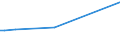 KN 84807110 /Exporte /Einheit = Preise (Euro/Tonne) /Partnerland: Island /Meldeland: Europäische Union /84807110:Formen von der zur Herstellung von Halbleiterbauelementen Verwendeten Art, zum Spritzgieáen Oder Formpressen