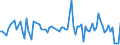 KN 84807110 /Exporte /Einheit = Preise (Euro/Tonne) /Partnerland: Schweden /Meldeland: Europäische Union /84807110:Formen von der zur Herstellung von Halbleiterbauelementen Verwendeten Art, zum Spritzgieáen Oder Formpressen