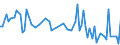 KN 84807110 /Exporte /Einheit = Preise (Euro/Tonne) /Partnerland: Finnland /Meldeland: Europäische Union /84807110:Formen von der zur Herstellung von Halbleiterbauelementen Verwendeten Art, zum Spritzgieáen Oder Formpressen