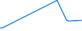 KN 84807110 /Exporte /Einheit = Preise (Euro/Tonne) /Partnerland: Litauen /Meldeland: Europäische Union /84807110:Formen von der zur Herstellung von Halbleiterbauelementen Verwendeten Art, zum Spritzgieáen Oder Formpressen