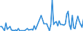 KN 84807110 /Exporte /Einheit = Preise (Euro/Tonne) /Partnerland: Polen /Meldeland: Europäische Union /84807110:Formen von der zur Herstellung von Halbleiterbauelementen Verwendeten Art, zum Spritzgieáen Oder Formpressen