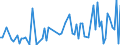 KN 84807110 /Exporte /Einheit = Preise (Euro/Tonne) /Partnerland: Tschechien /Meldeland: Europäische Union /84807110:Formen von der zur Herstellung von Halbleiterbauelementen Verwendeten Art, zum Spritzgieáen Oder Formpressen