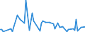 KN 84807110 /Exporte /Einheit = Preise (Euro/Tonne) /Partnerland: Rumaenien /Meldeland: Europäische Union /84807110:Formen von der zur Herstellung von Halbleiterbauelementen Verwendeten Art, zum Spritzgieáen Oder Formpressen