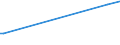 KN 84807110 /Exporte /Einheit = Preise (Euro/Tonne) /Partnerland: Ukraine /Meldeland: Europäische Union /84807110:Formen von der zur Herstellung von Halbleiterbauelementen Verwendeten Art, zum Spritzgieáen Oder Formpressen