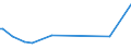 KN 84807110 /Exporte /Einheit = Preise (Euro/Tonne) /Partnerland: Weissrussland /Meldeland: Europäische Union /84807110:Formen von der zur Herstellung von Halbleiterbauelementen Verwendeten Art, zum Spritzgieáen Oder Formpressen