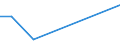 KN 84807110 /Exporte /Einheit = Preise (Euro/Tonne) /Partnerland: Bosn.-herzegowina /Meldeland: Europäische Union /84807110:Formen von der zur Herstellung von Halbleiterbauelementen Verwendeten Art, zum Spritzgieáen Oder Formpressen