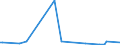 KN 84807110 /Exporte /Einheit = Preise (Euro/Tonne) /Partnerland: Marokko /Meldeland: Europäische Union /84807110:Formen von der zur Herstellung von Halbleiterbauelementen Verwendeten Art, zum Spritzgieáen Oder Formpressen