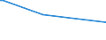 KN 84807110 /Exporte /Einheit = Preise (Euro/Tonne) /Partnerland: Algerien /Meldeland: Europäische Union /84807110:Formen von der zur Herstellung von Halbleiterbauelementen Verwendeten Art, zum Spritzgieáen Oder Formpressen